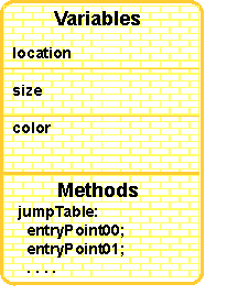 An Object