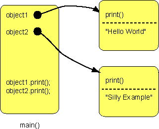 Two Objects