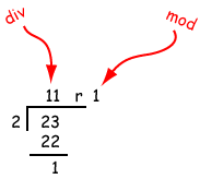 integer division by two
