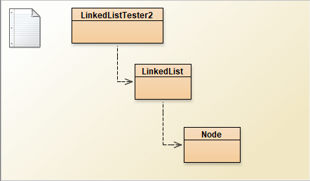 linked list traversal