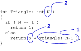 Activation of Triangle with two